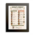 Growth Mindset Poster for Kids | Social Emotional Learning (SEL) Wall Art | Classroom & Playroom Decor | Framed Nursery Print